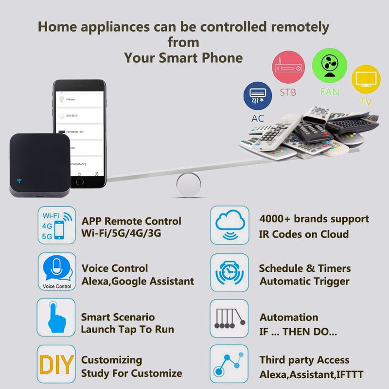 Controle Remoto Universal Inteligente - WiFi Tuya Infravermelho Liga TV, Ar Condic, Eletrônicos - Suporta Alexa