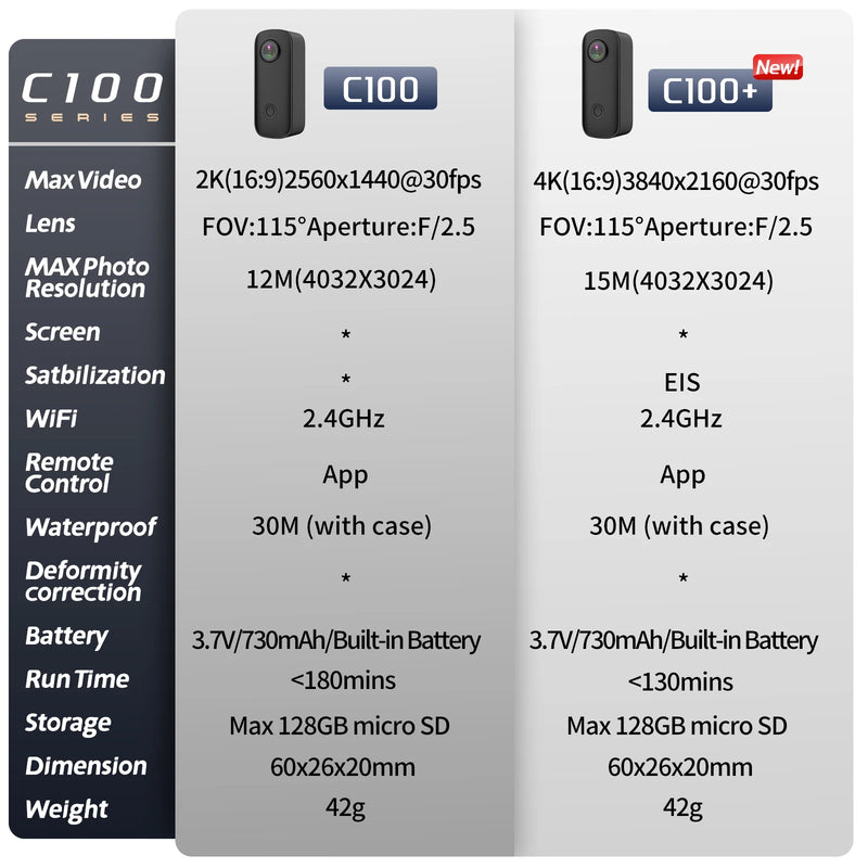 Câmera de Ação 4k SJCAM C100 Plus – com Wifi Câmera Esportiva à Prova D'Água Estabilização EIS